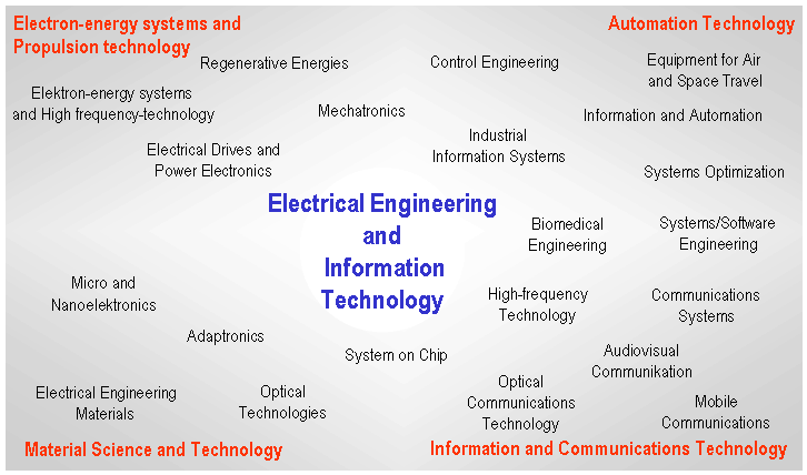 electrical engineering fields